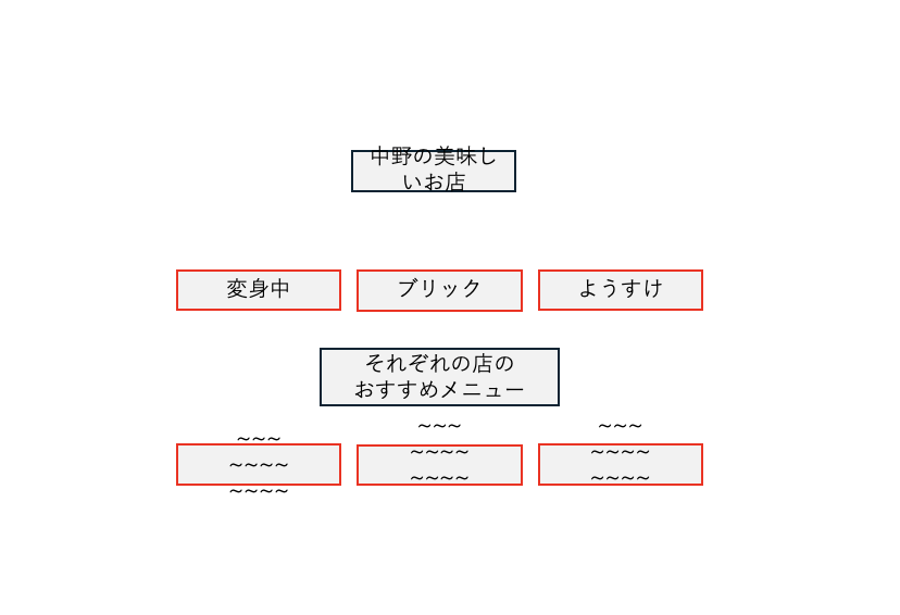 使用例3
