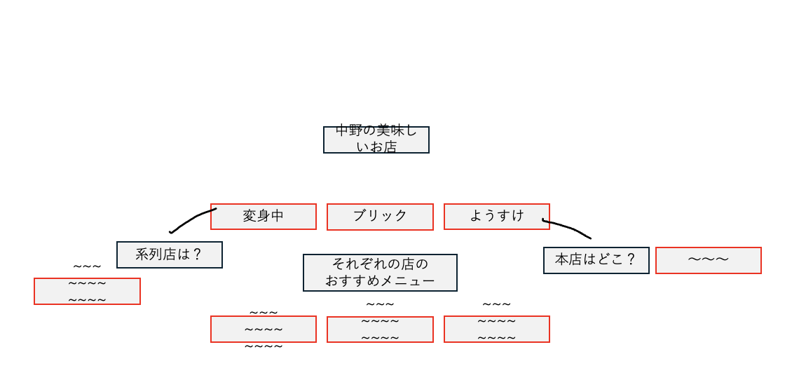 使用例4