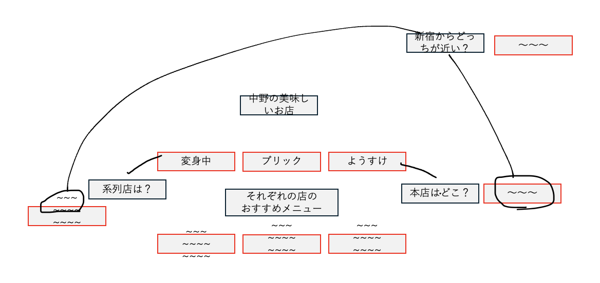 使用例5