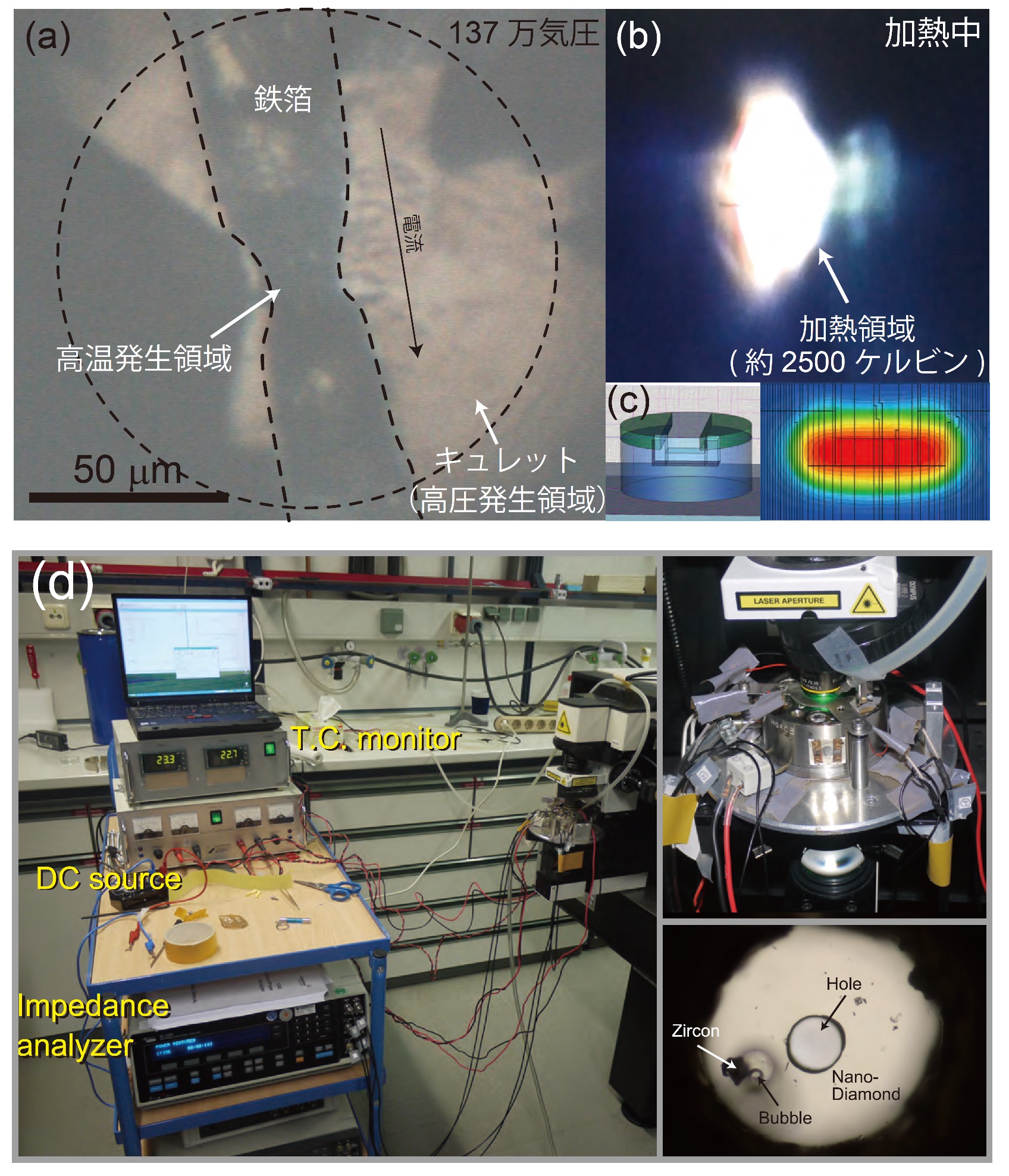 図３　高温高圧実験手法の開発