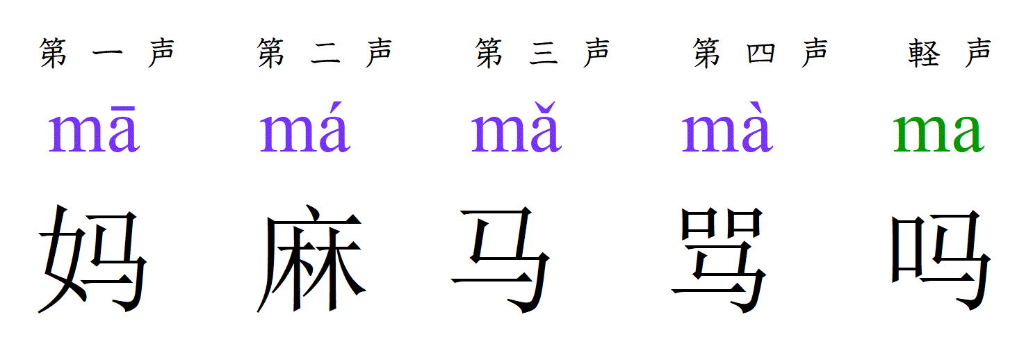 中国語の四声ってなに ビーズクリエイト中国語講座 長野県のホームページ制作会社のブログ B S Life