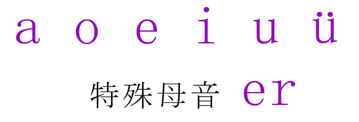 中国語発音学習教材