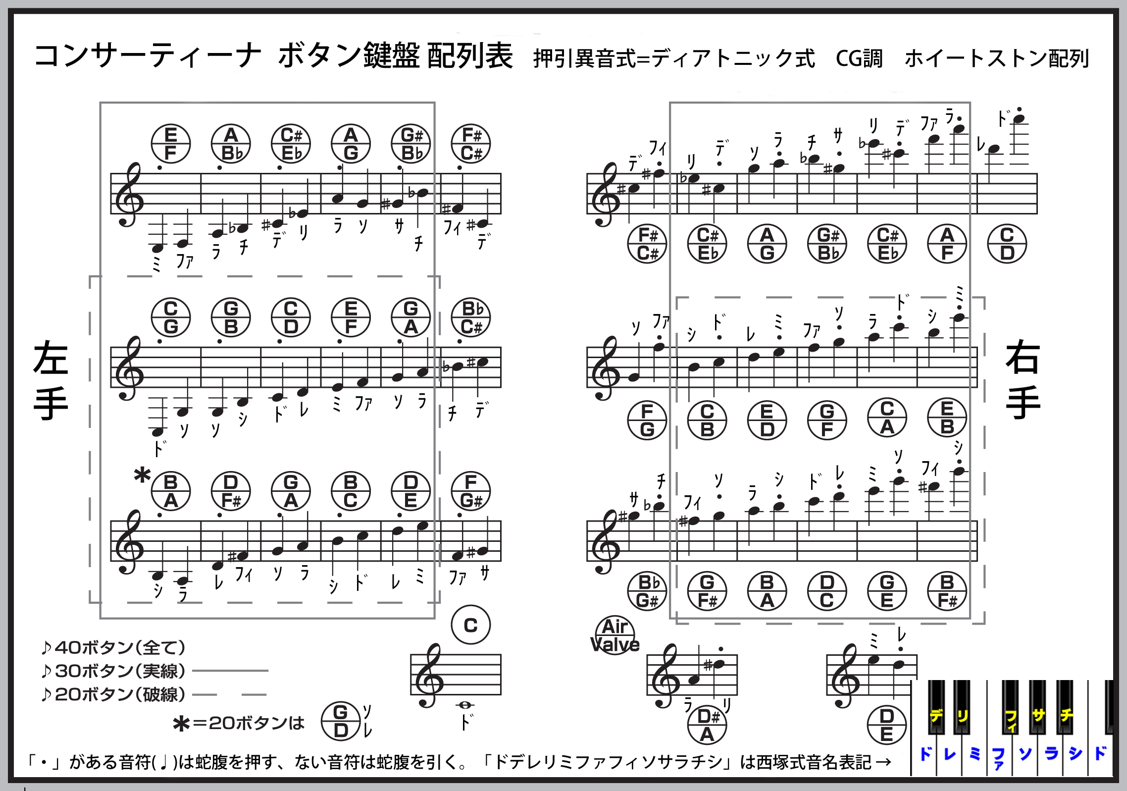 コンサーティーナ 入門 For Beginners Of The Anglo Concertina Kato Toru