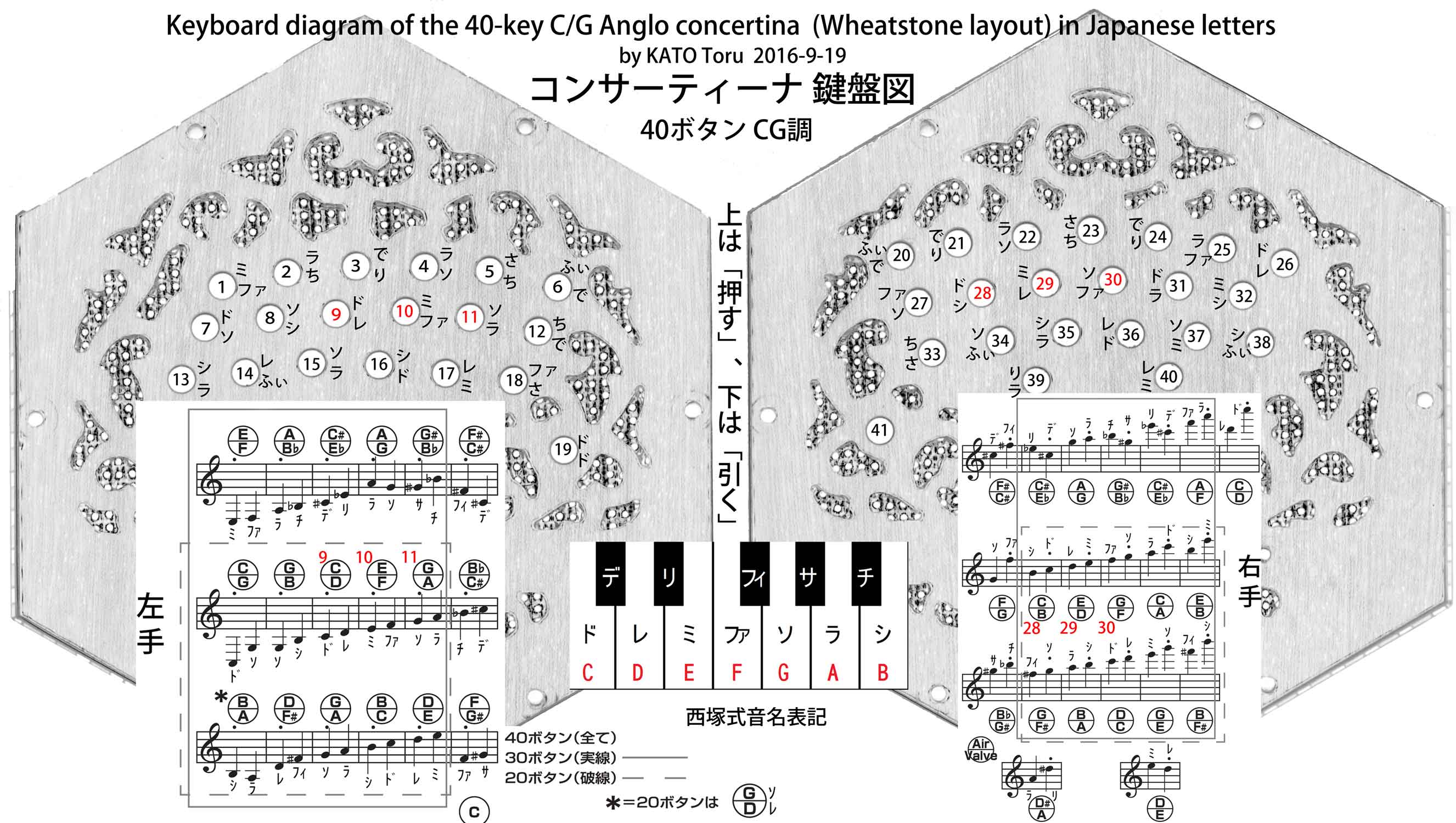 keyboard chart,diagram,wheastone layout,Anglo concertina,40 key,40 button,コンサーティーナ,鍵盤図,ドデレリ,西塚式