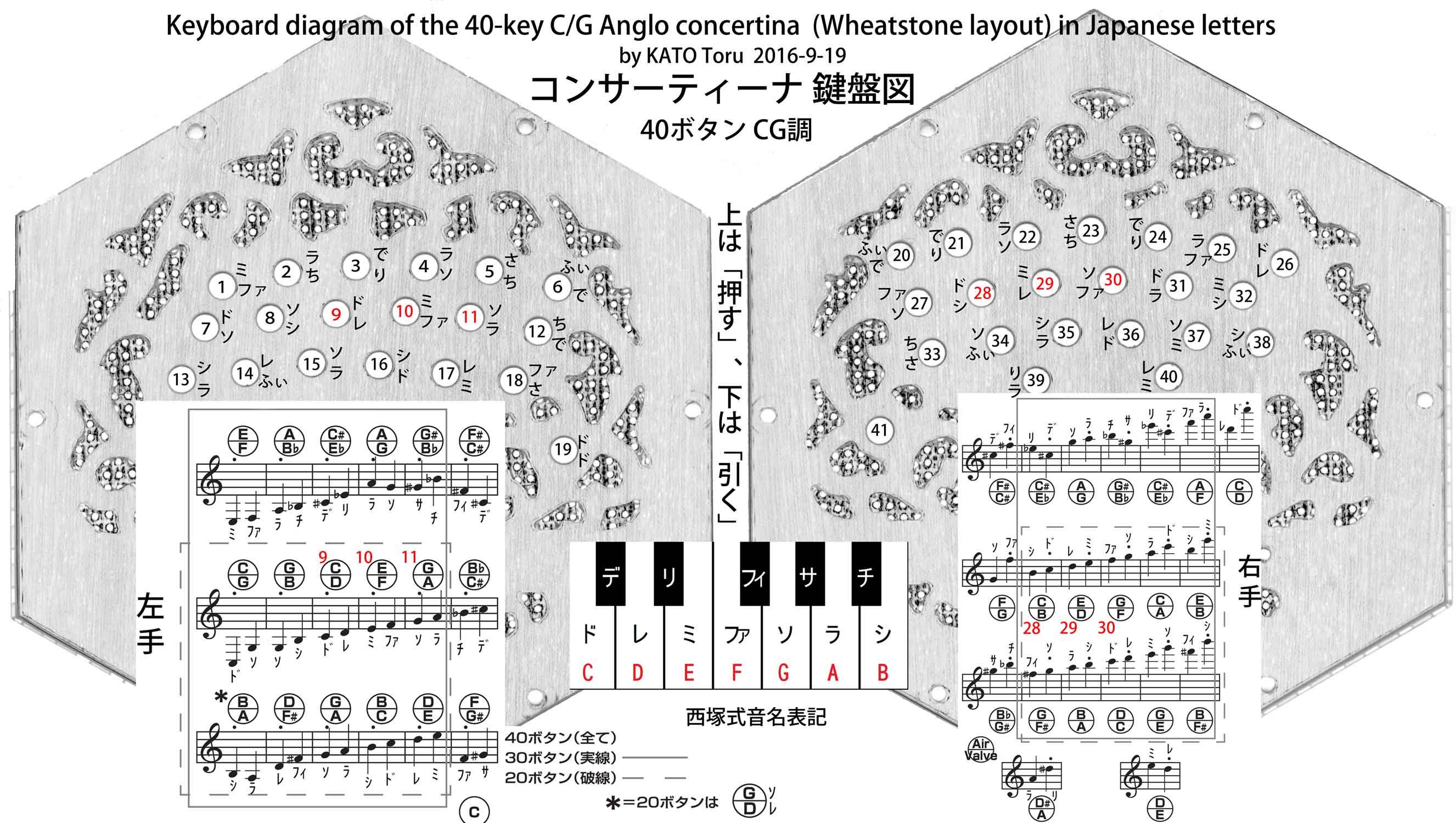 Concertina Chord Chart