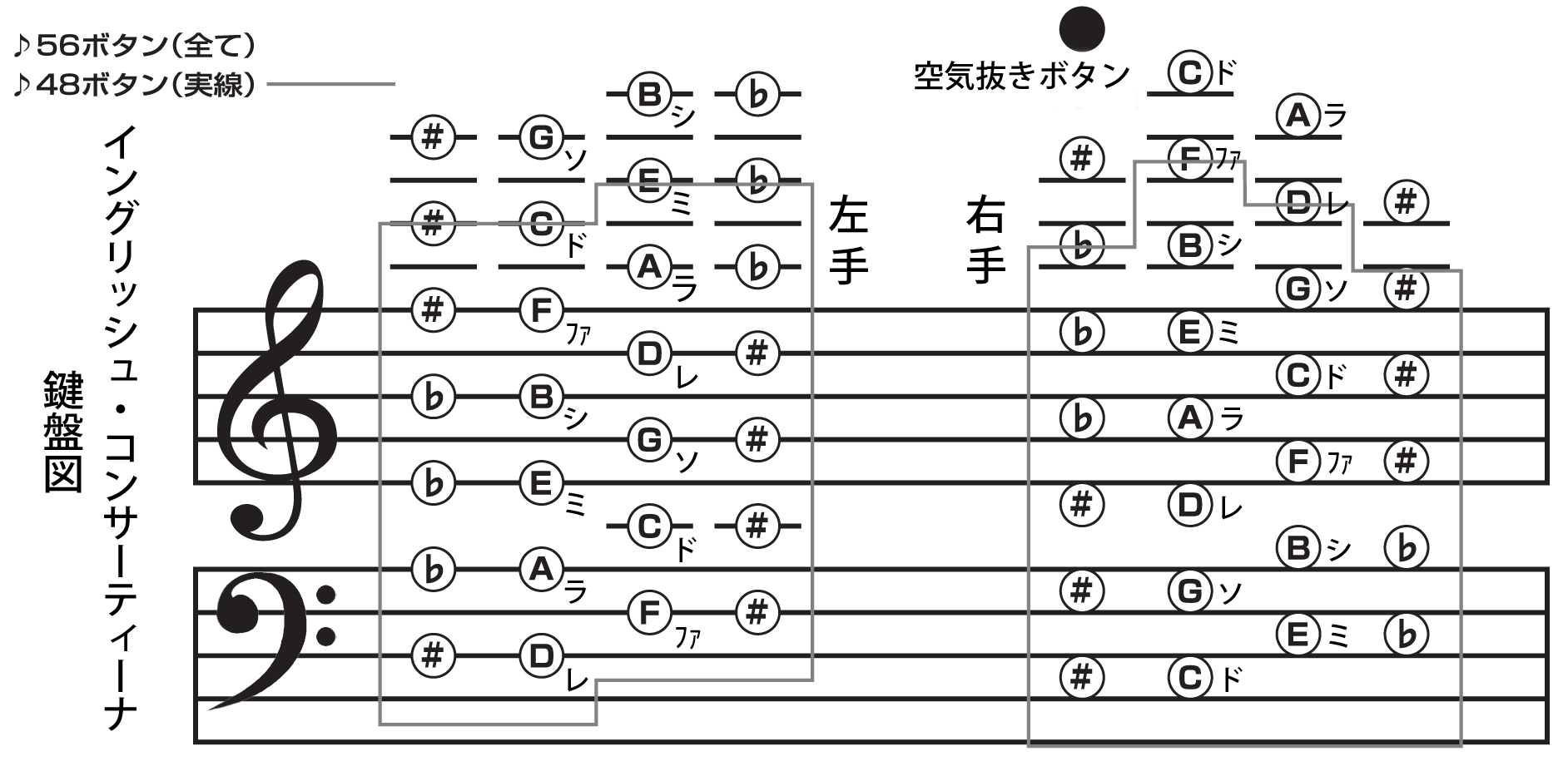 コンサーティーナ 入門,For Beginners of the Anglo Concertina,KATO Toru