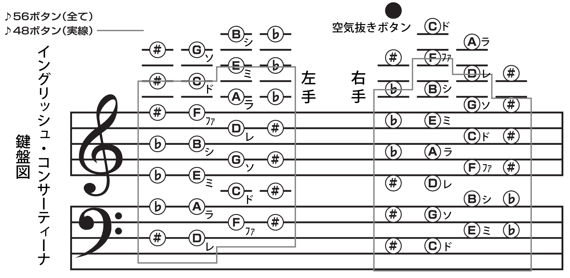 コンサーティーナ 入門 For Beginners Of The Anglo Concertina Kato Toru