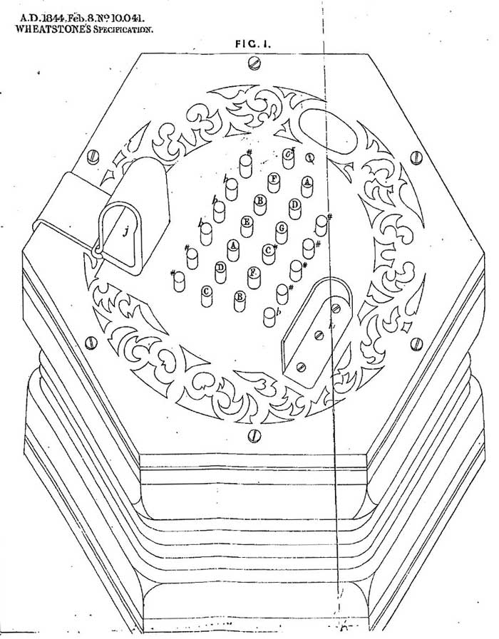 Charles Wheatstone,concertina,symphonium,patent