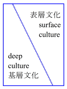 deep culture,基層文化