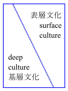 deep culture,w