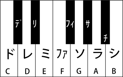 コンサーティーナ 入門 For Beginners Of The Anglo Concertina Kato Toru