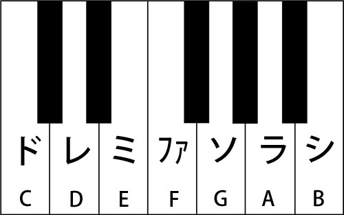 ソルフェージュ,読譜,黒鍵,音名,ドレミ