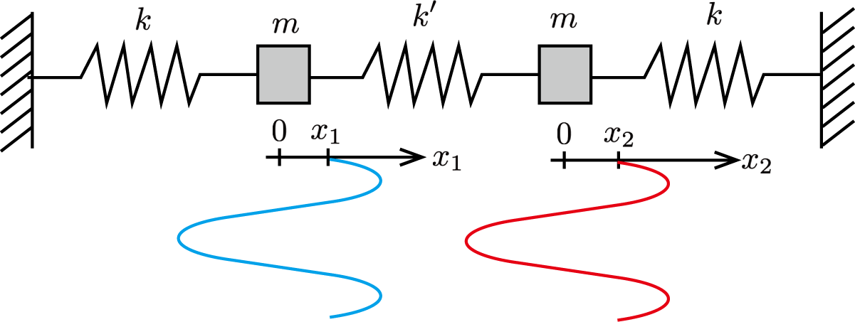 2-balls-3-springs_motion_omega1