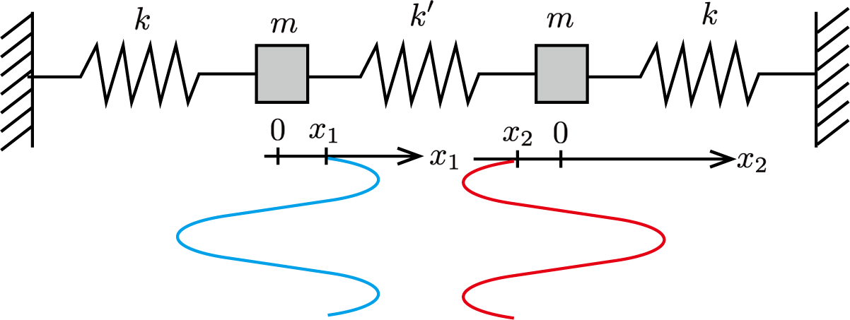2-balls-3-springs_motion_omega2