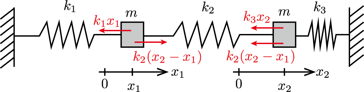 2-balls_3-springs_solution