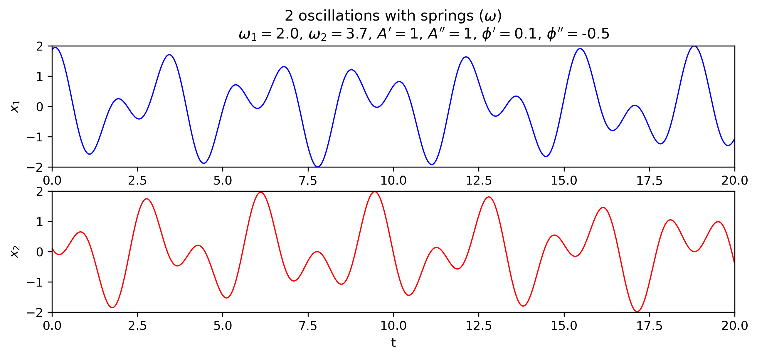 2-oscillations-with-spring_omega