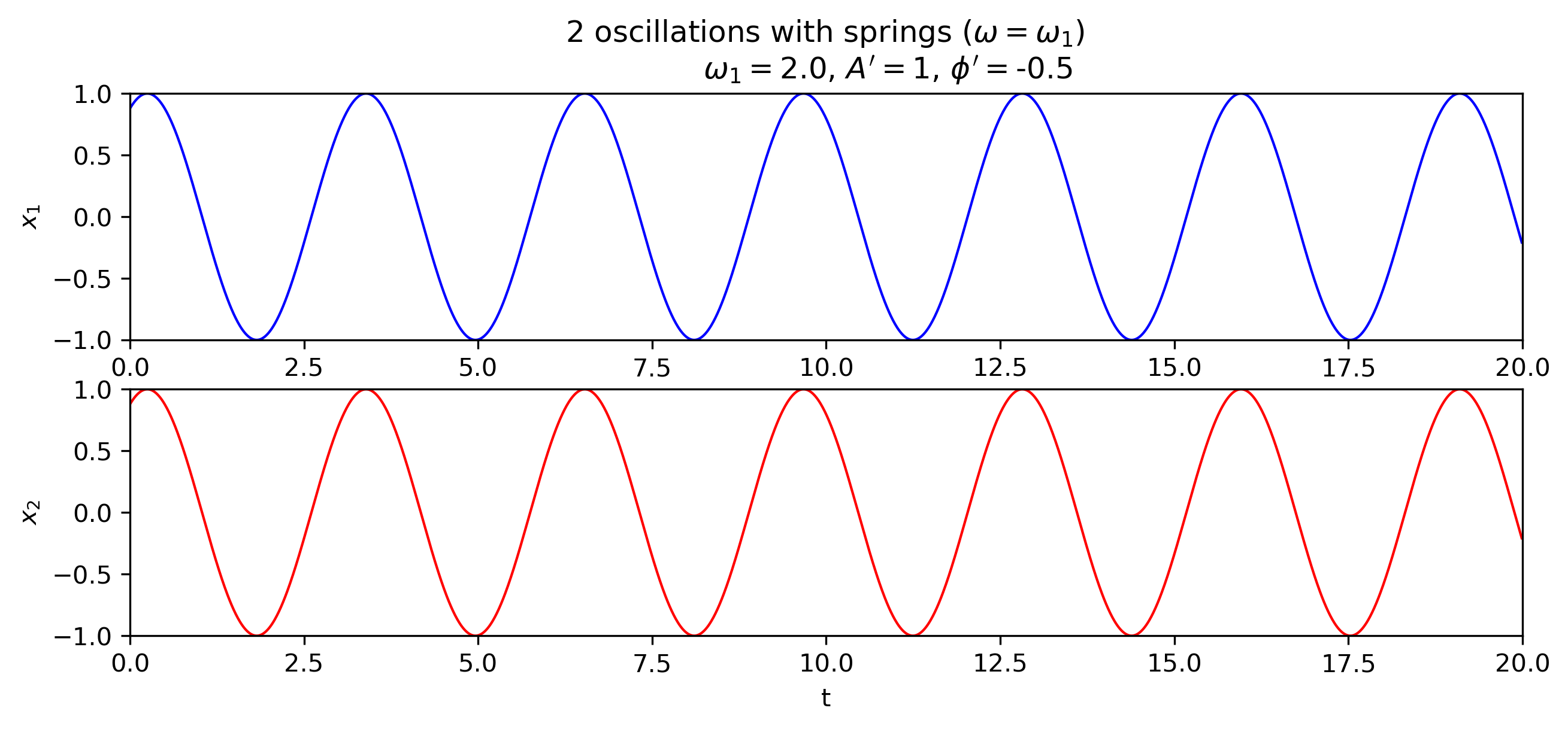 2-oscillations-with-spring_omega1