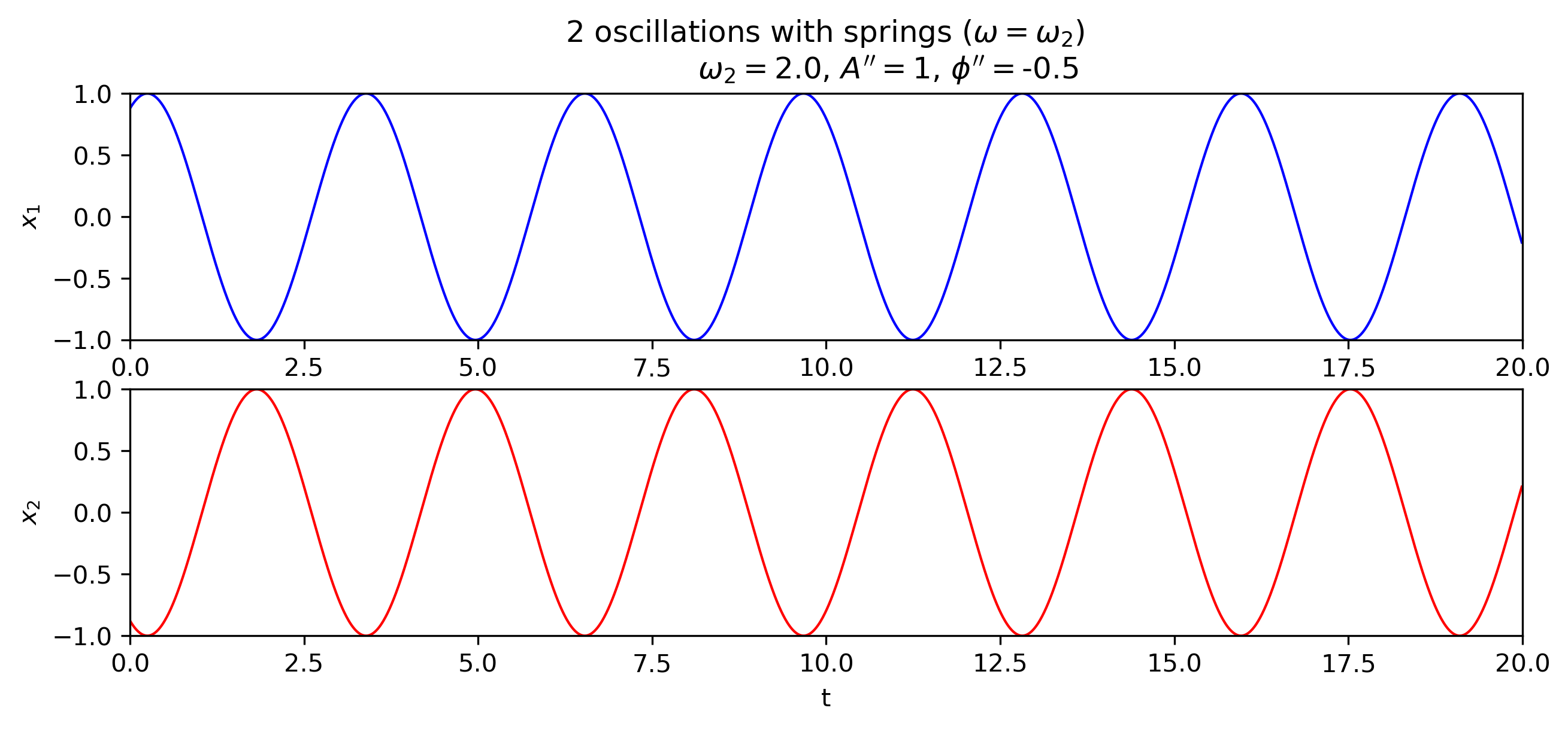 2-oscillations-with-spring_omega2