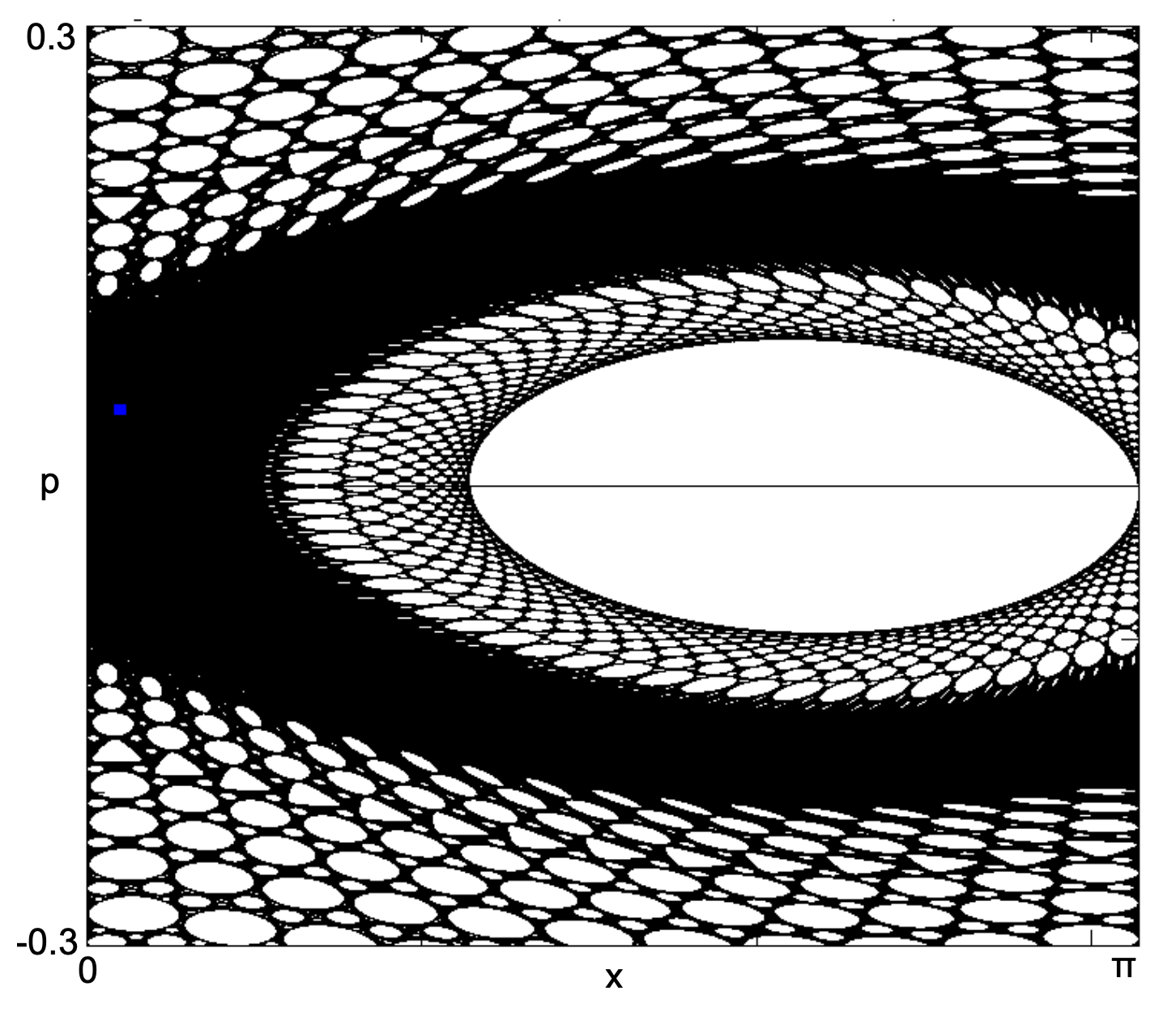 chaos_KPIP-1
