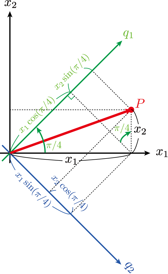 x1-x2-q1-q2