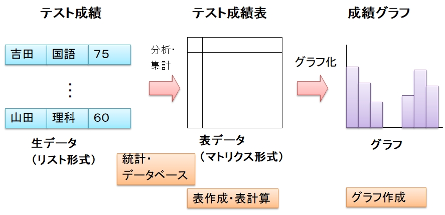 表計算ソフト「excel」ってなに？ – エクセル表に計算式を設定する方法 – CLHIS
