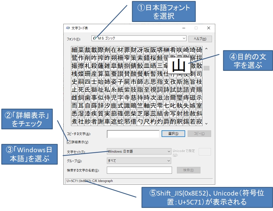 番外編】ICT環境における文字情報の表現